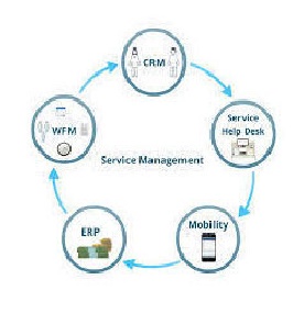 MicroDot Softwares